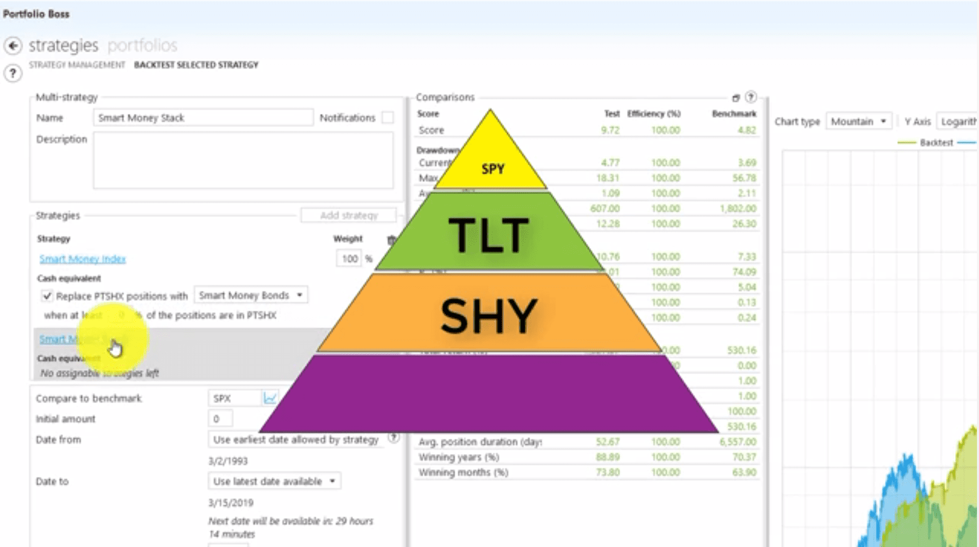 PB Pyramid