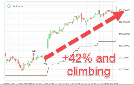 Screenshot 2019-04-11 15.13.40 +42% and climbing