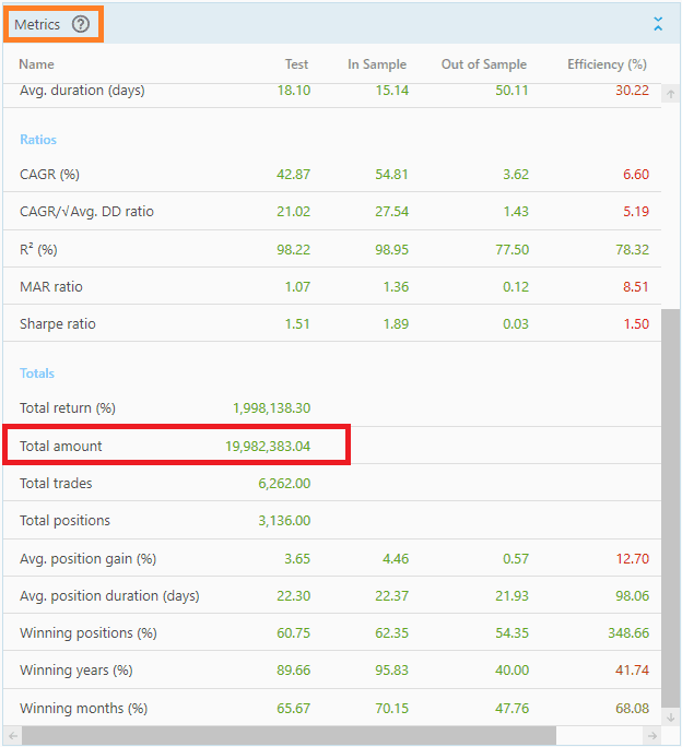 Total Amount - Portfolio Boss