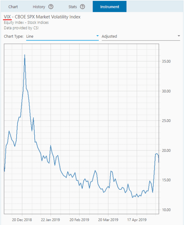 VIX Chart Portfolio Boss