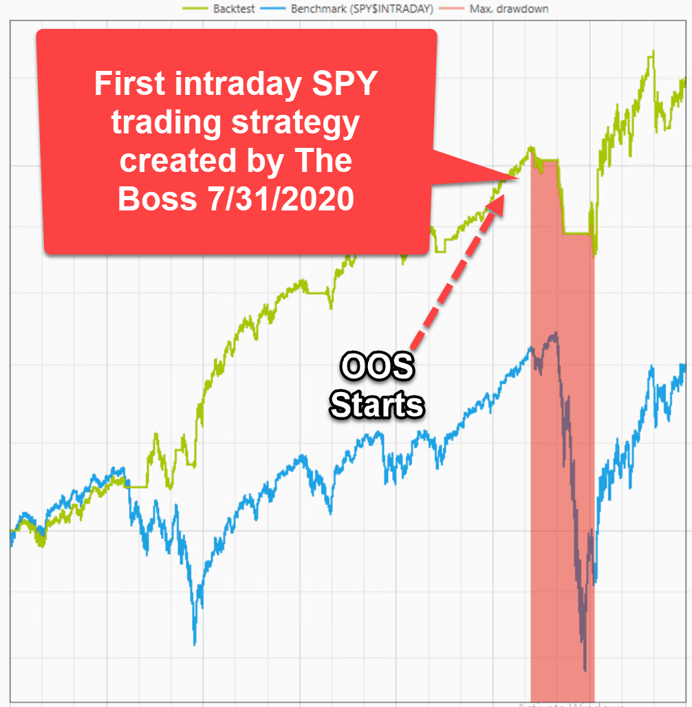 intraday