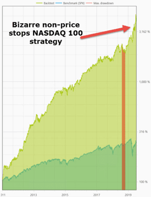 nas100-stocks