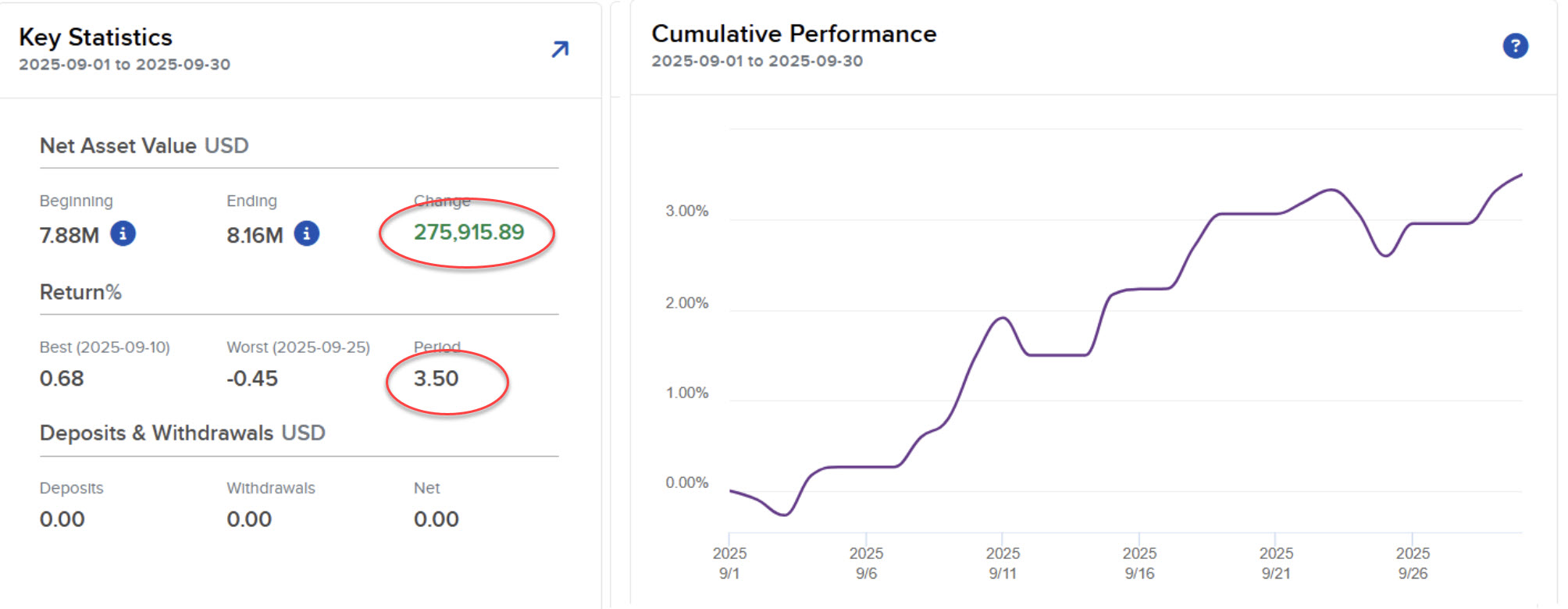 Russell member brokerage statement