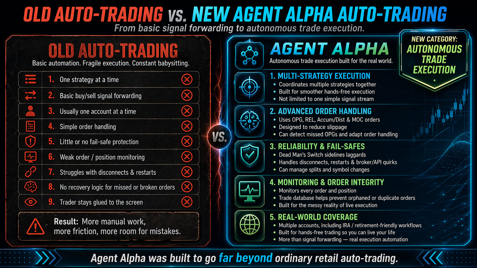 Comparison of basic auto trading and Alpha Autopilot